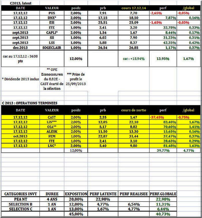 C et global 17012014